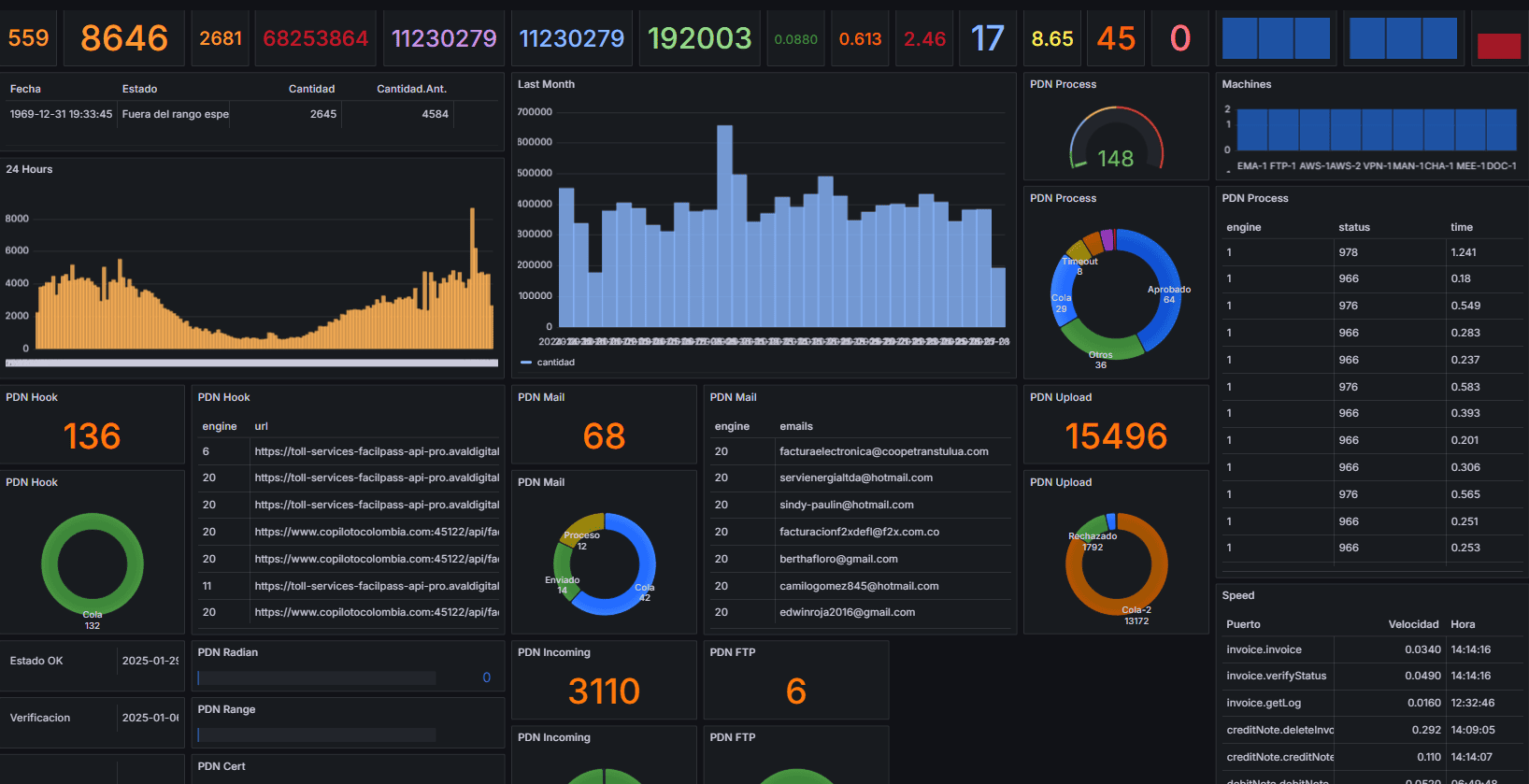 Dashboard Avanzado